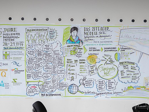 Image with graphic recordings of the entire day (called graphic recording)