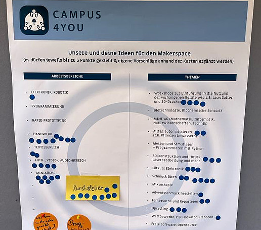 Auf einem Campus For You-Poster kleben kleine blaue Punkte.