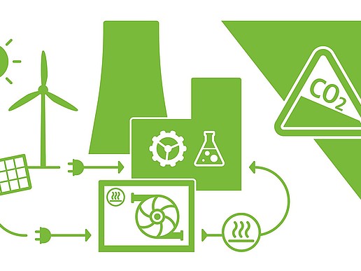 Eine Grafik, die Industriesymbole und regenerative Energiequellen aufzeigt, um die Forschung rund um CO2-arme Industrieprozesse zu symbolisieren.